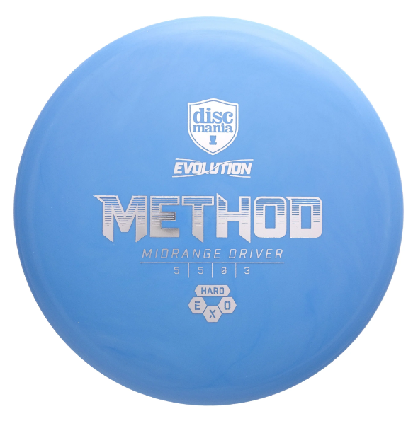 Method