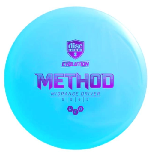 Method
